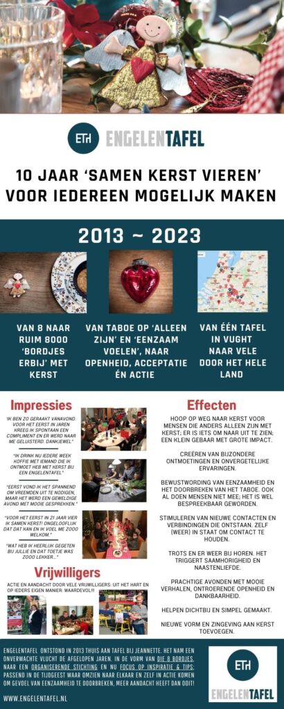 Impressie van 10 jaar EngelenTafel